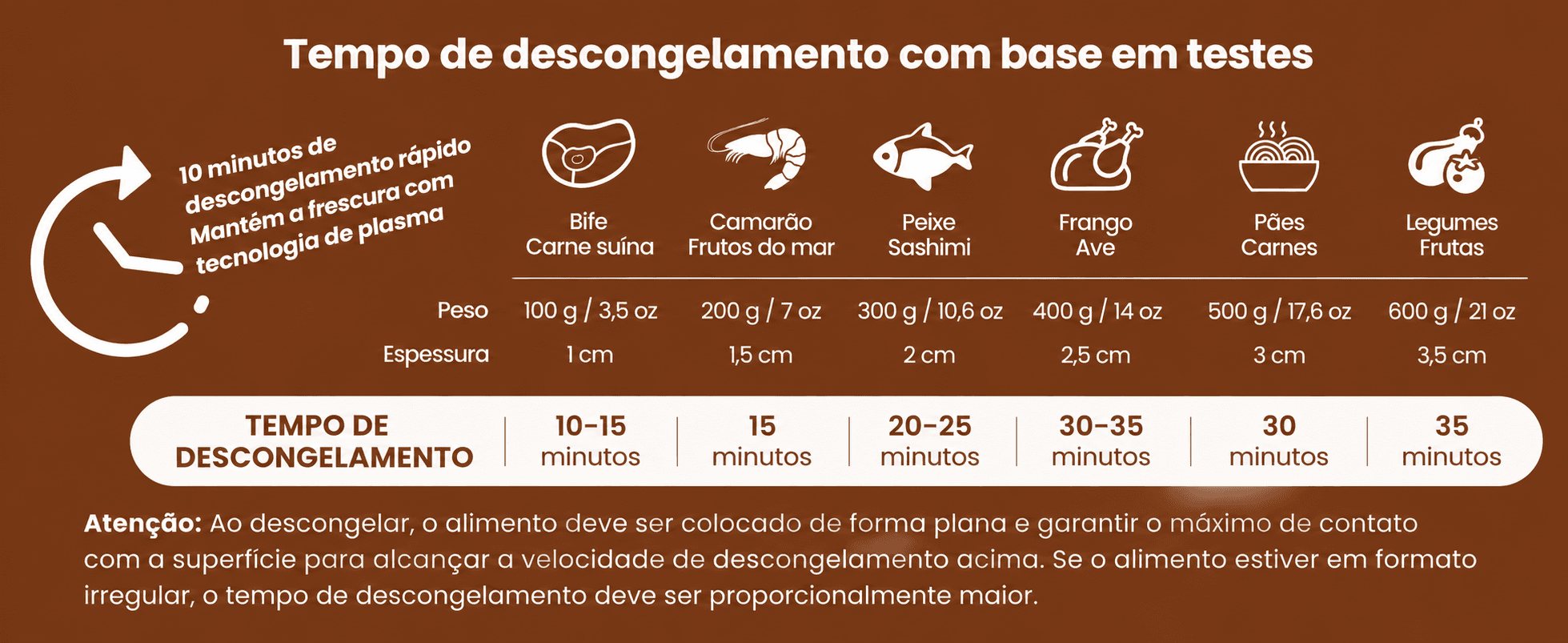 Bandeja de descongelamento programável - descrição 7